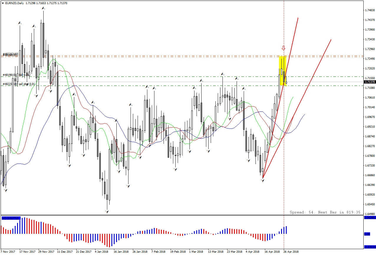 EURNZDDaily.png