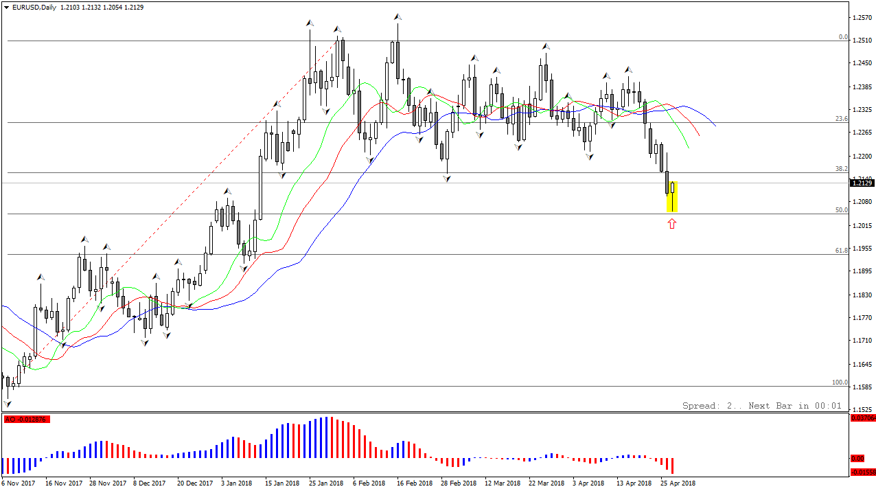 EURUSDDaily.png