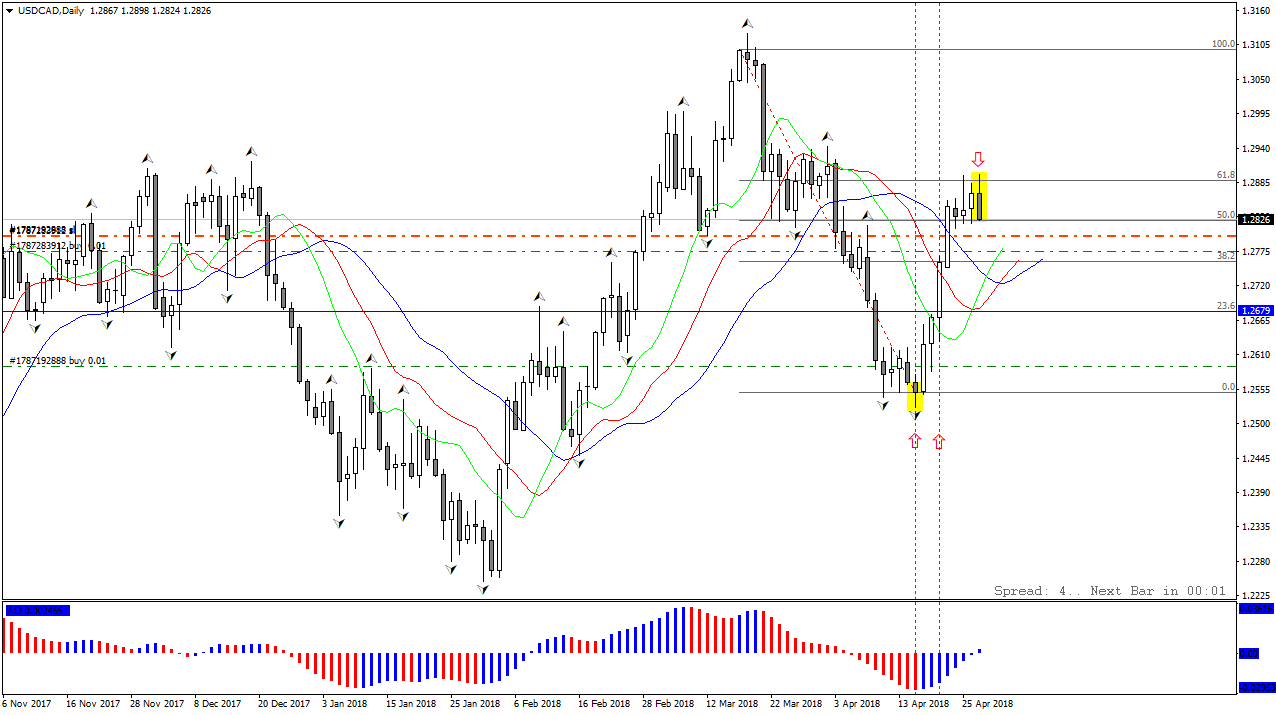 USDCADDaily.png