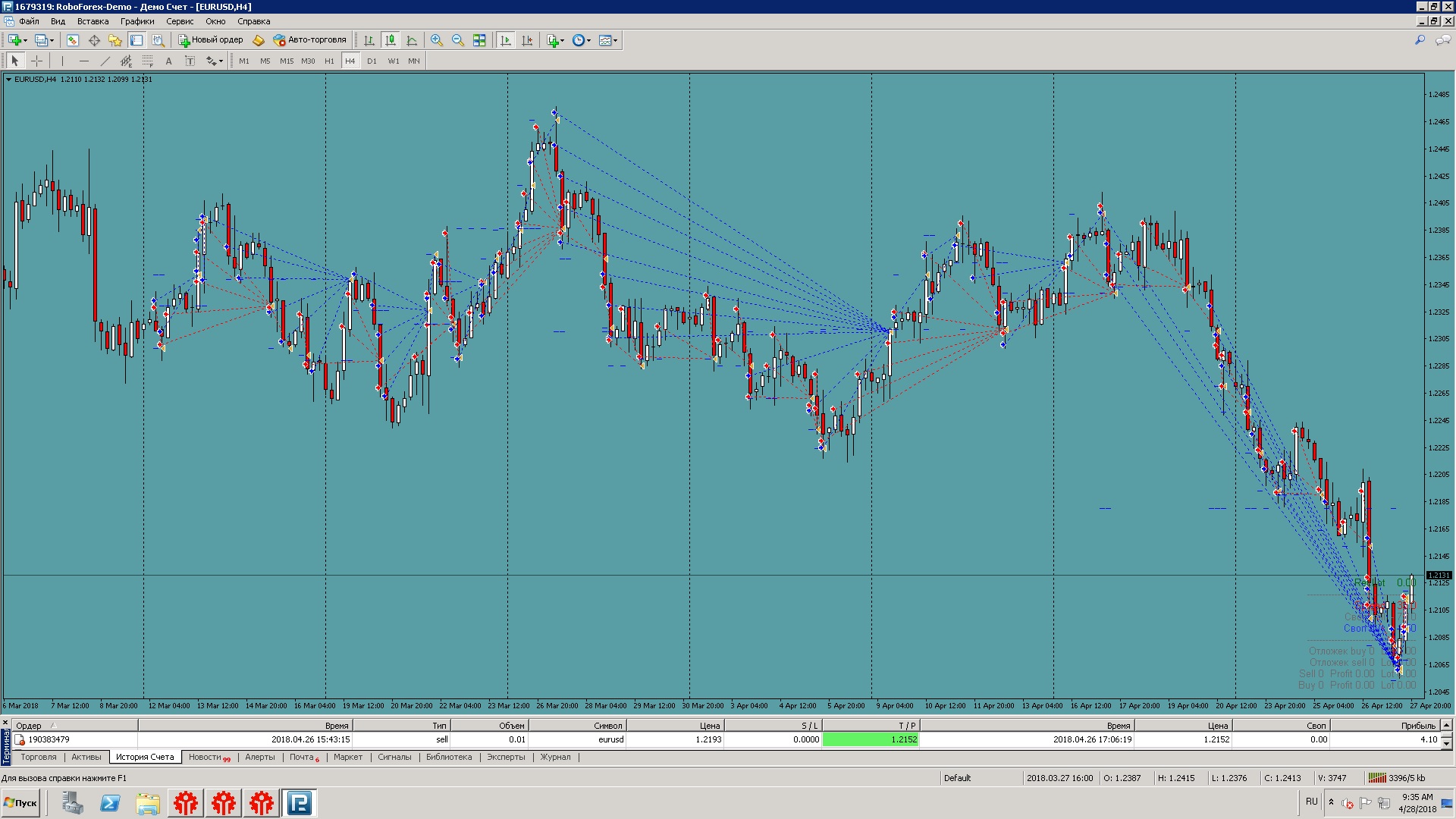 Setka1.43EURUSD_M12017.01.09-2018.02.23DD2301K6.14Grid22Mult1.5TP30Set199.jpg