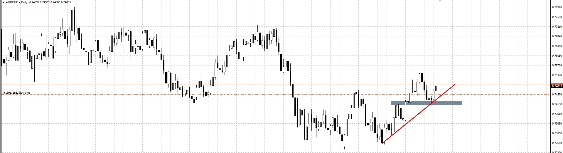 AUDCHF.D.jpg