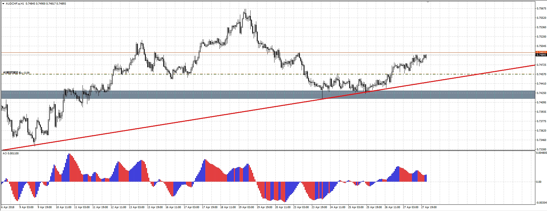 AUDCHF.H1.jpg