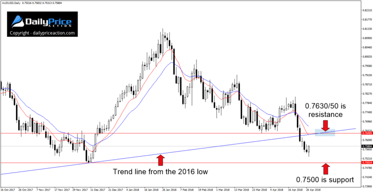 audusd-trend-line.png
