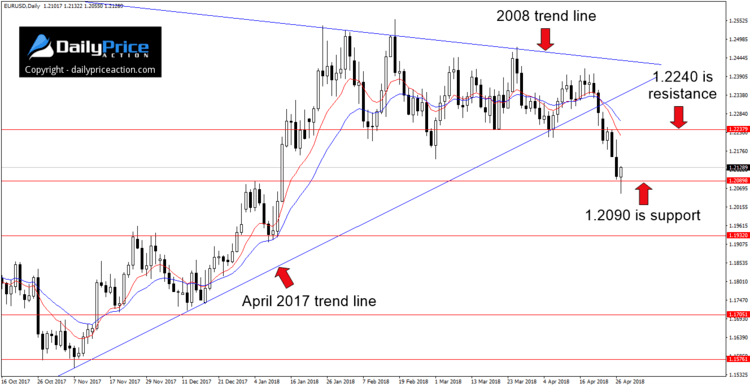 eurusd-key-levels.png