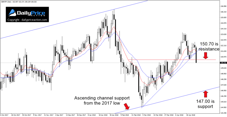 gbpjpy-ascending-channel-1.png