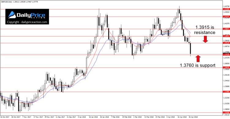 gbpusd-horizontal-levels-1.png