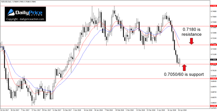 nzdusd-key-levels.png