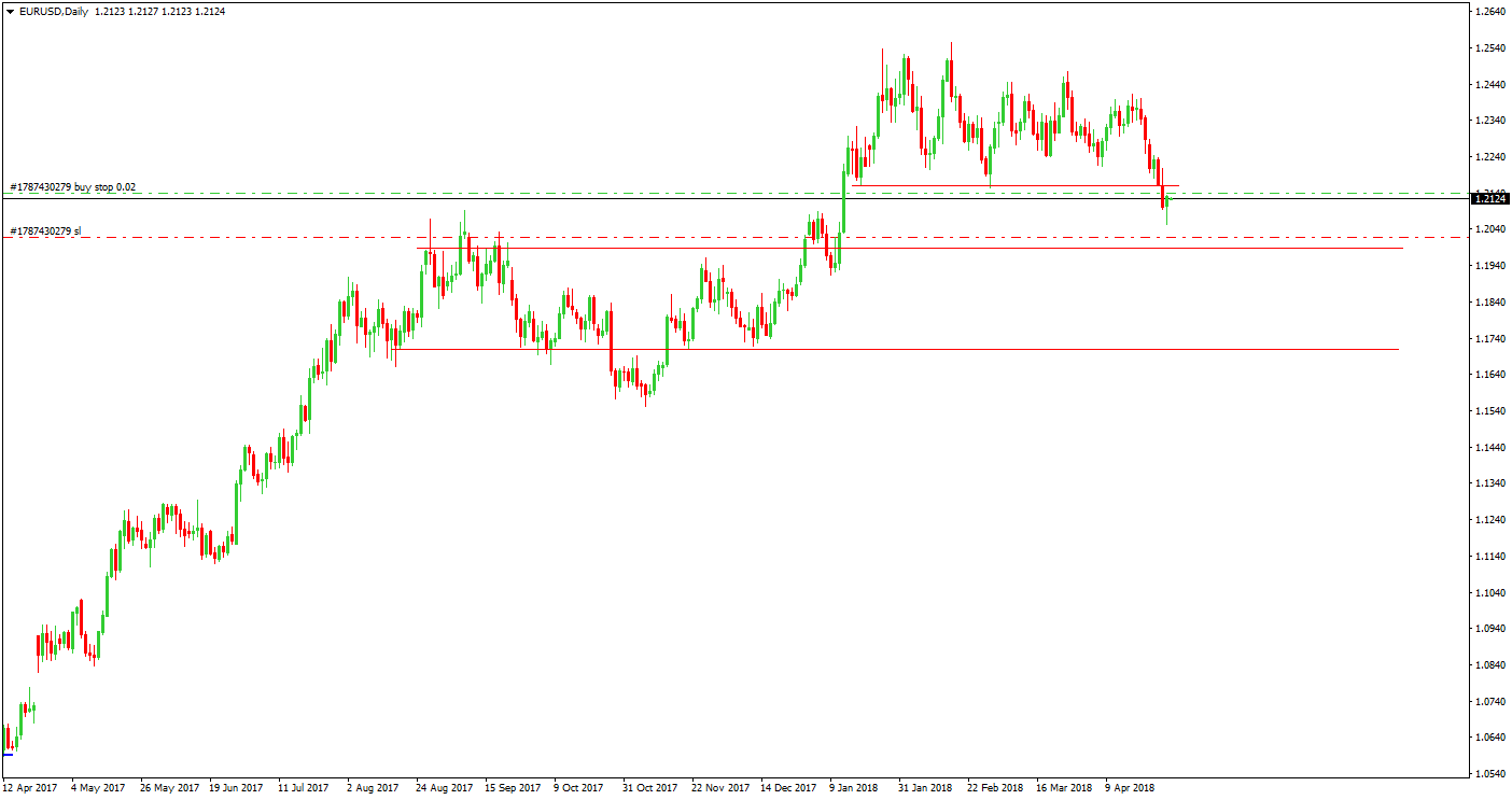 Сделка_№2._1._D1_Before_EURUSD.png
