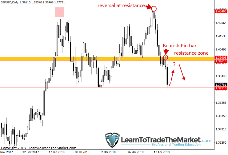 gbpusd-2.png