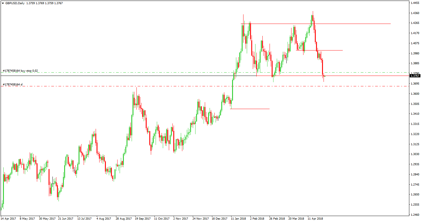 Сделка_№3._1._D1_Before_GBPUSD.png