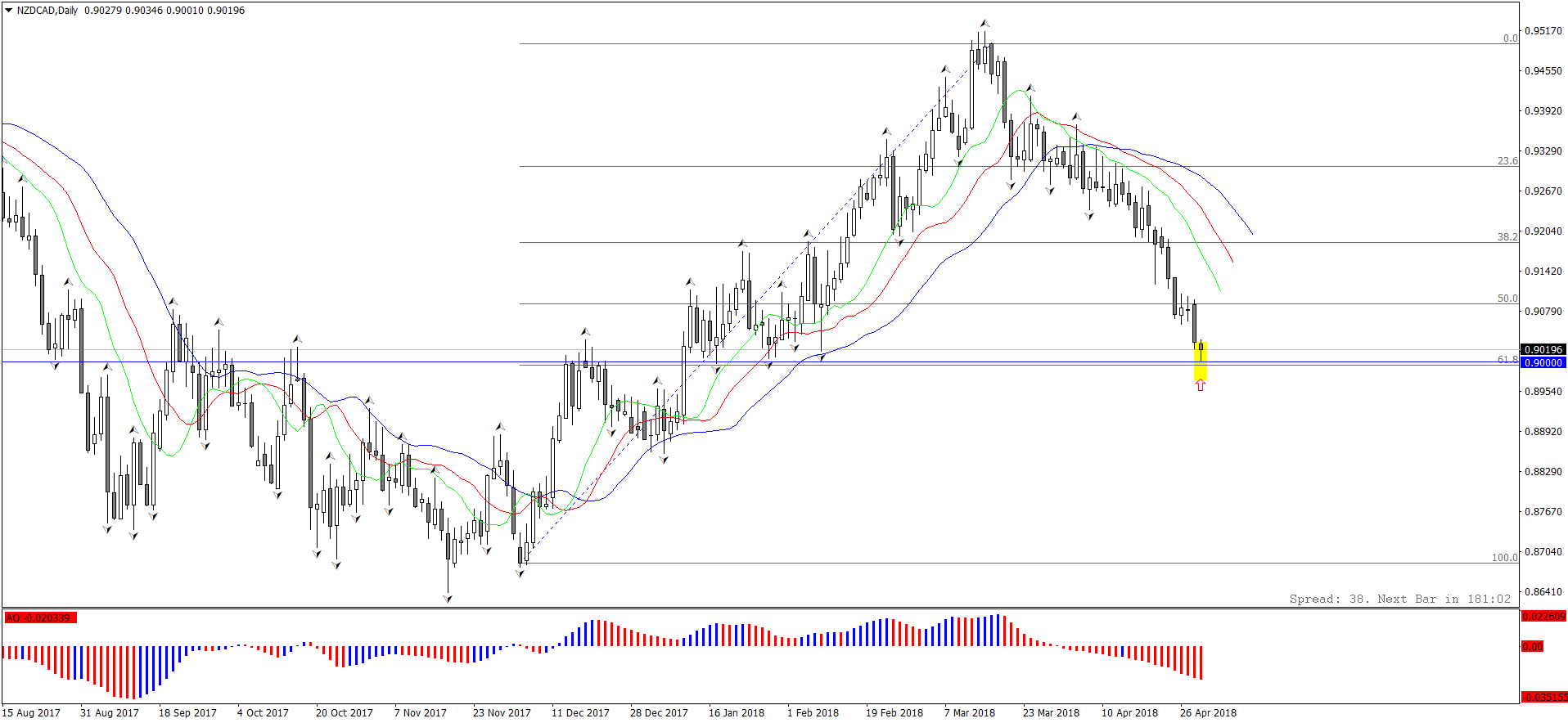 NZDCADDaily.png