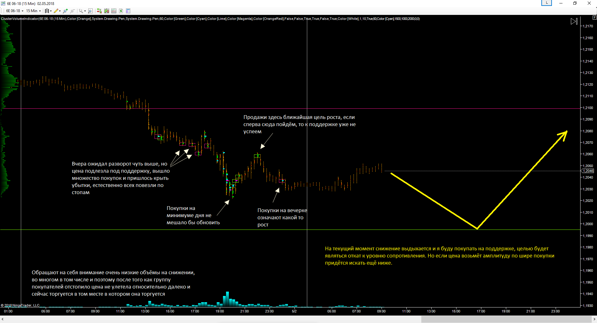 EURUSD_02.05.2018_прогноз.png