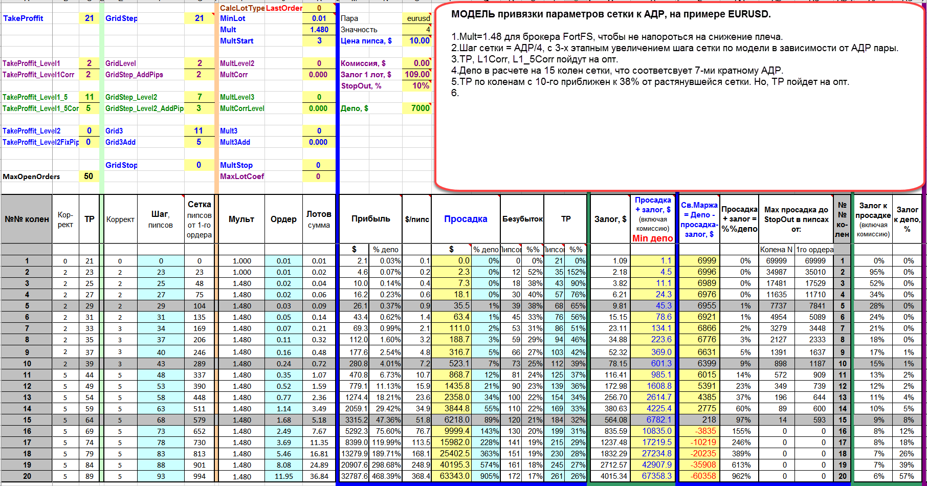 МОДЕЛЬ_привязки_параметров_сетки_к_АДР_на_примере_EURUSD.png