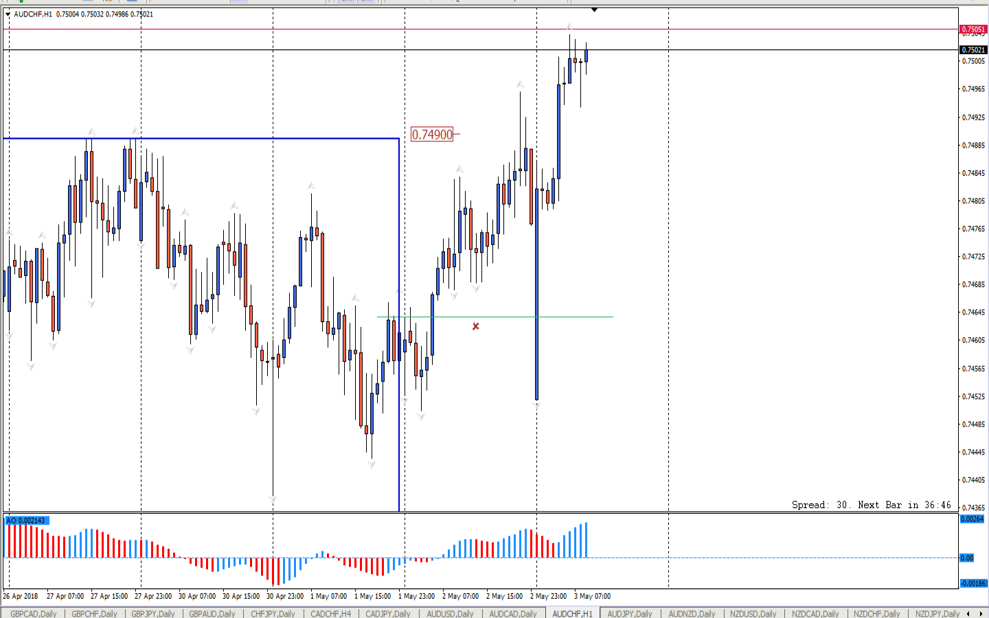 AUDCHF_H1.png