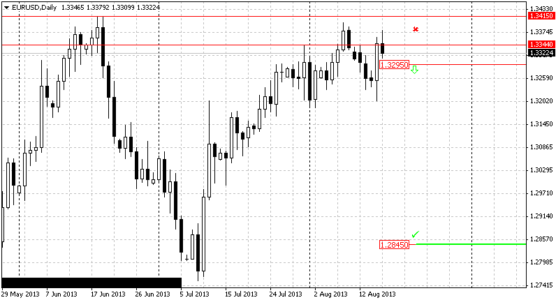 eurusd_1440_160813.png