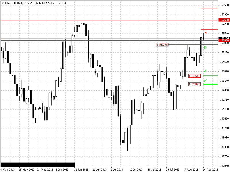 gbpusd_1440_160813.png