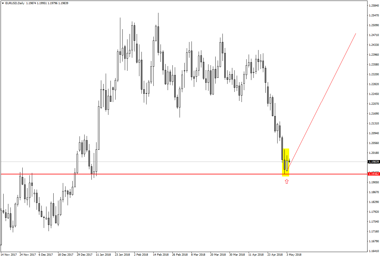 EURUSDDaily.png