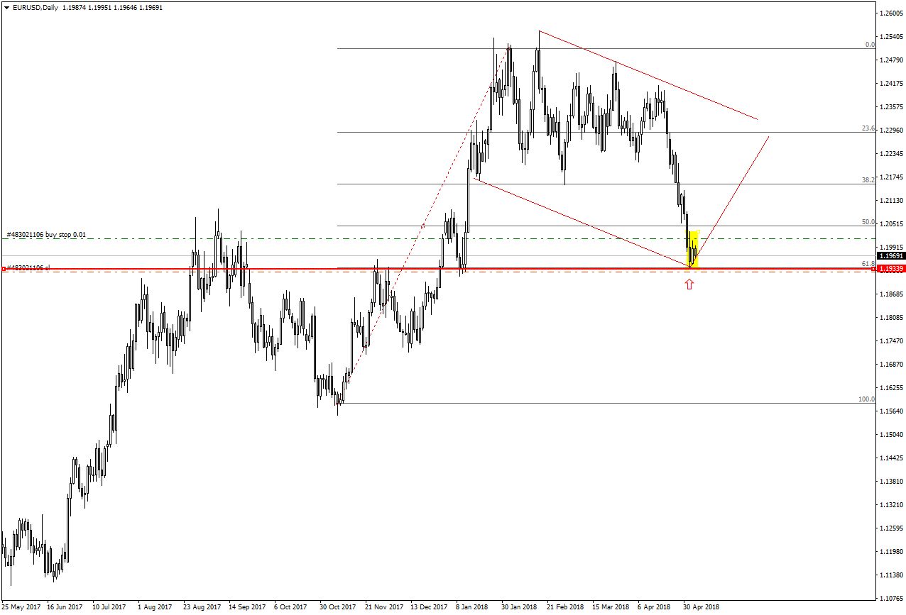 EURUSDDaily.png