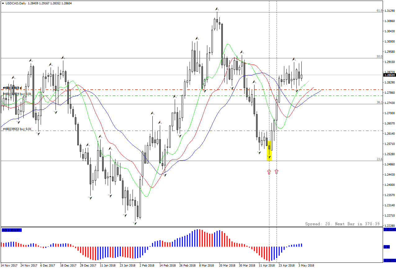 USDCADDaily.png