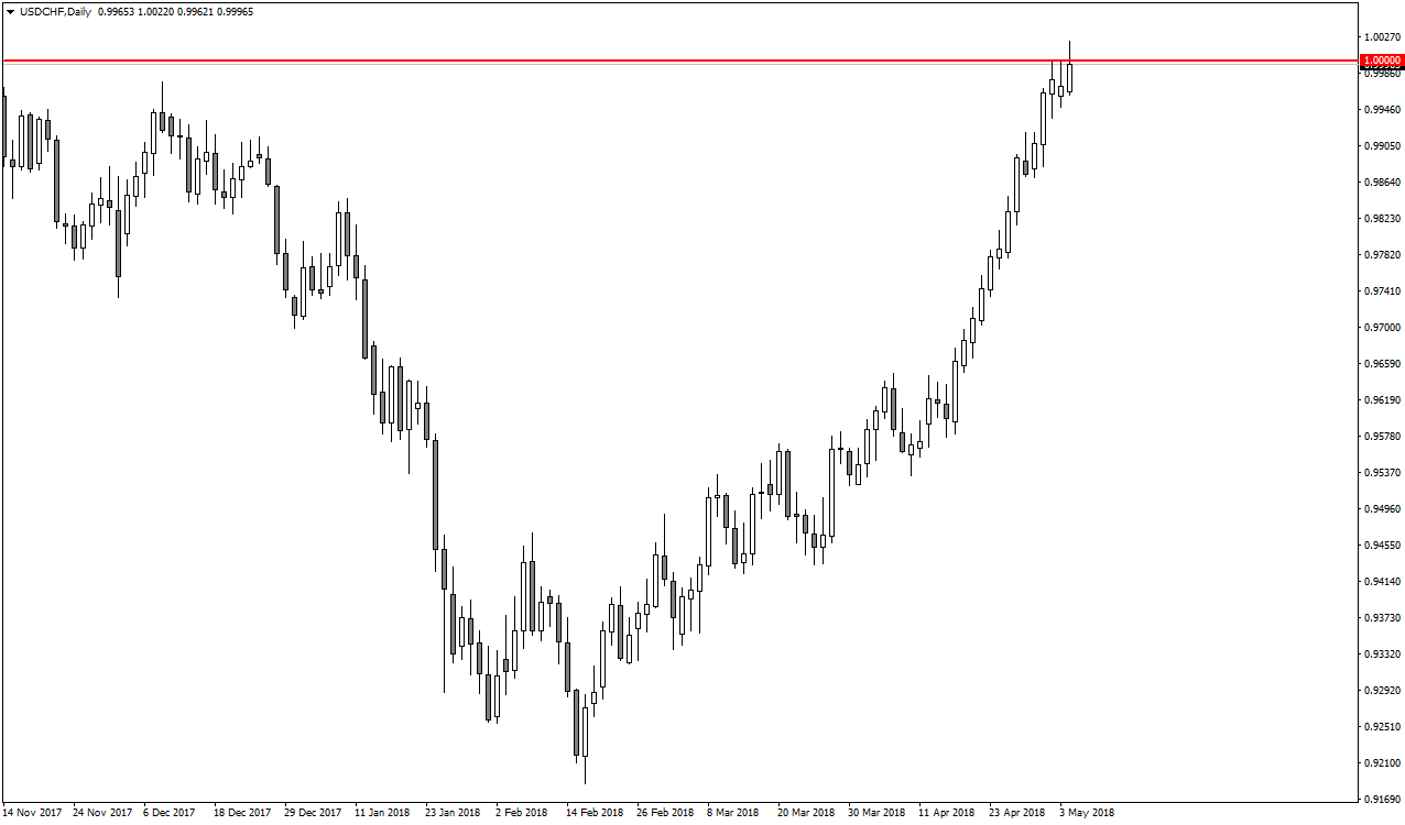 USDCHFDaily.png