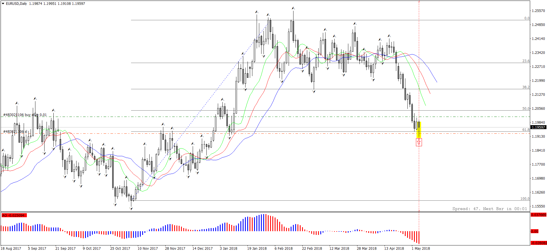 EURUSDDaily.png