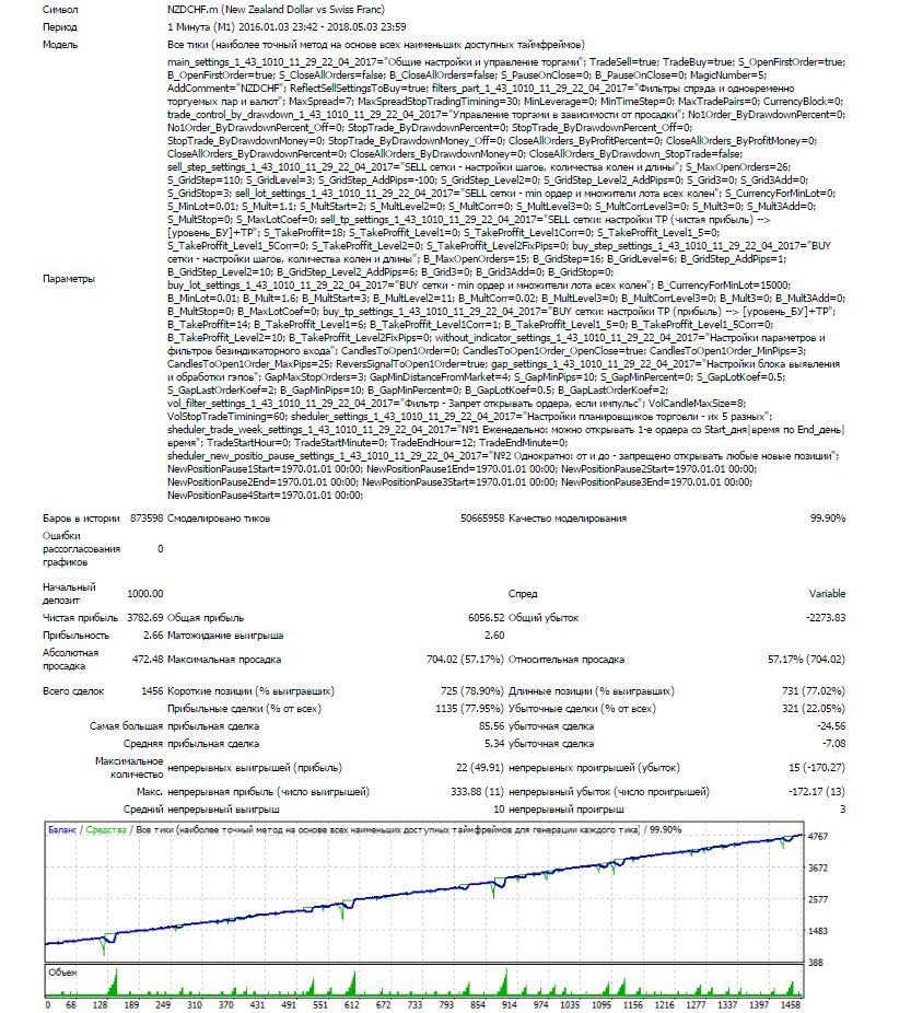EA_-_Setka_v1.43_-_NZDCHF_-_Чик_20180505_-_350_пунктов_1000$_26_колен_-_тест_2016-201804.JPG