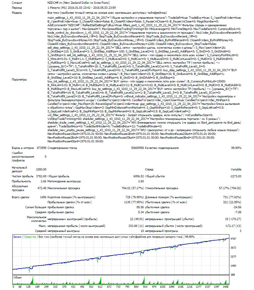 EA_-_Setka_v1.43_-_NZDCHF_-_Чик_20180505_-_350_пунктов_1000$_26_колен_-_тест_2016-201804.JPG