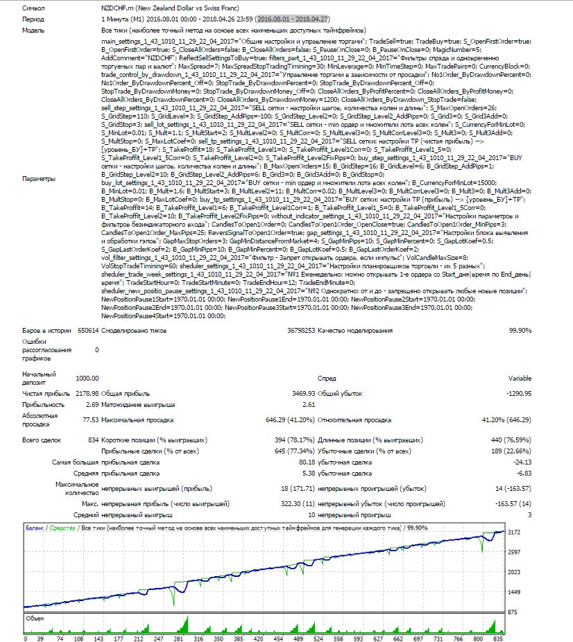EA_-_Setka_v1.43_-_NZDCHF_-_Чик_20180505_-_350_пунктов_1000$_26_колен_-_тест_201608-201804.JPG