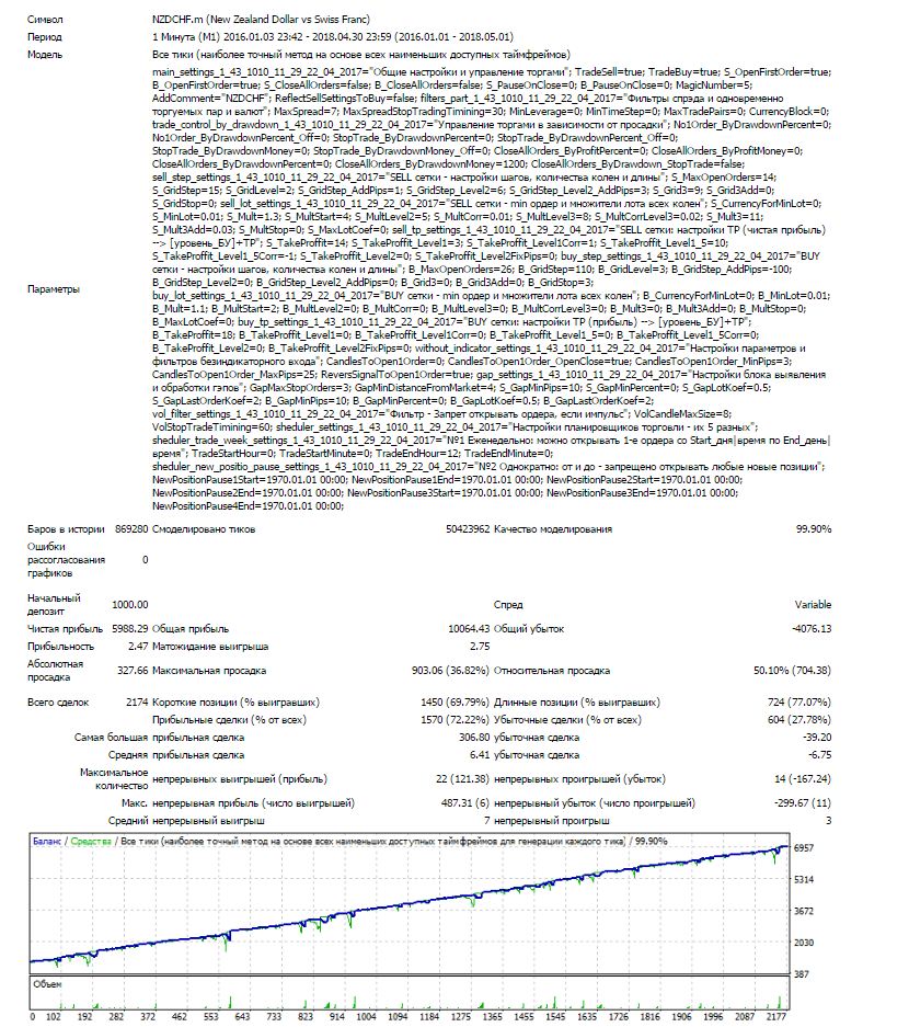 EA_-_Setka_v1.43_-_NZDCHF_-_Чик_20180506_-_350_пунктов_1000$_26_колен_BUY_-_313_пунктов_1000$_14_колен_SELL_-_тест_2016.01.01-2018.05.01.JPG