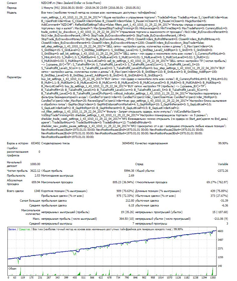 EA_-_Setka_v1.43_-_NZDCHF_-_Чик_20180506_-_350_пунктов_1000$_26_колен_BUY_-_313_пунктов_1000$_14_колен_SELL_-_тест_2016.08.01-2018.05.01.JPG