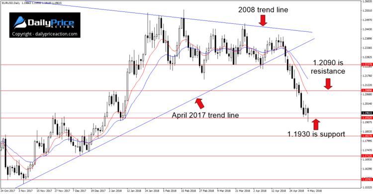 eurusd-key-levels.png