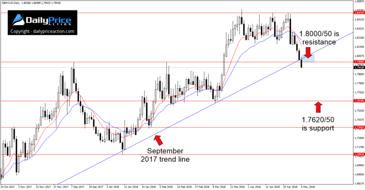 gbpaud-breakdown.png