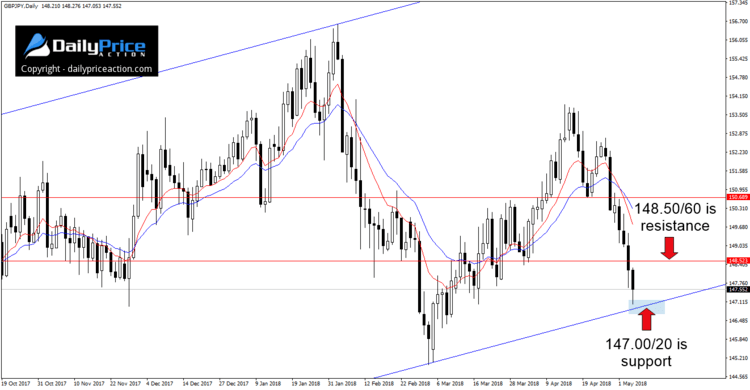 gbpjpy-trend-line.png