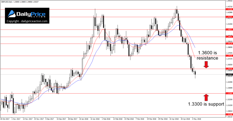 gbpusd-horizontal-levels.png