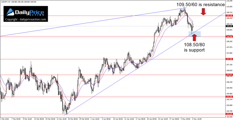 usdjpy-trend-line.png