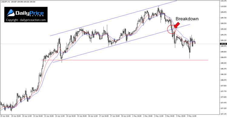 usdjpy-upward-sloping-flag.png
