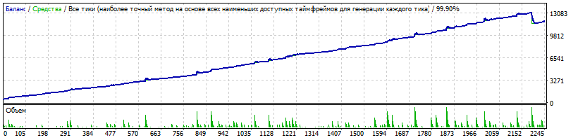 AUDCAD_м15_эксперементальный.gif
