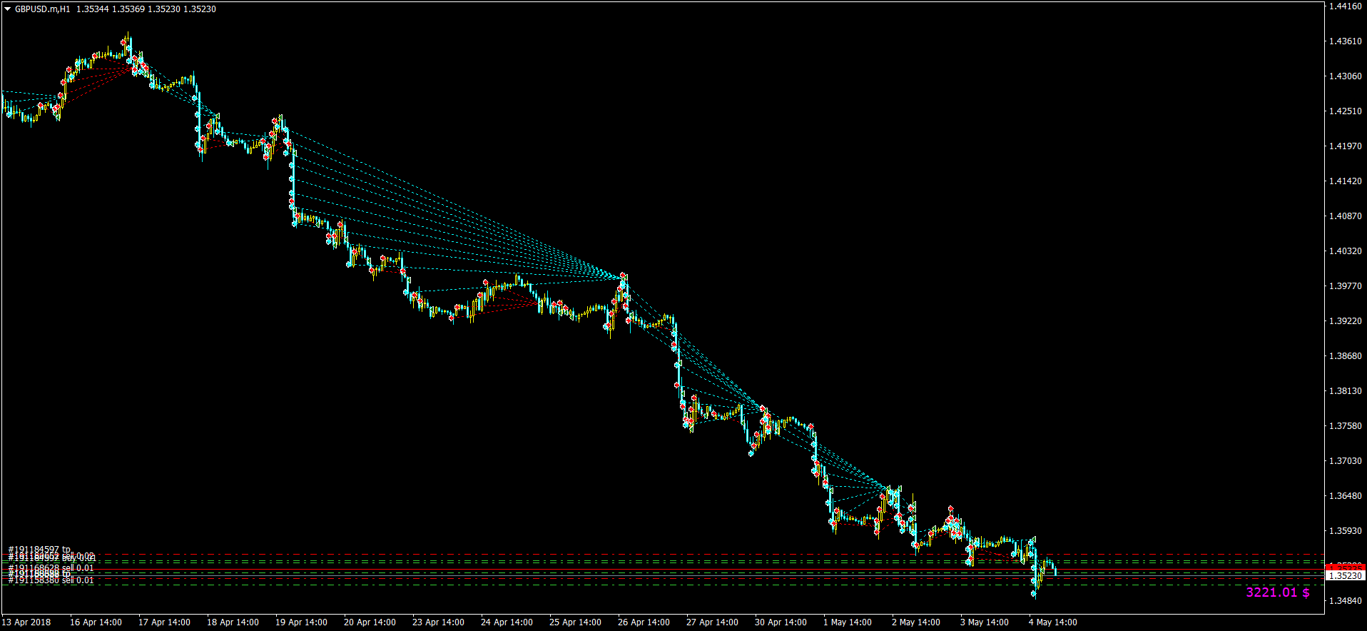 GBPUSD.mH1_-_20180506_мт_06.png