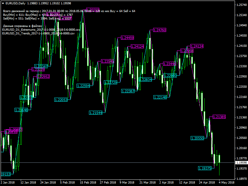 EURUSDDaily.png