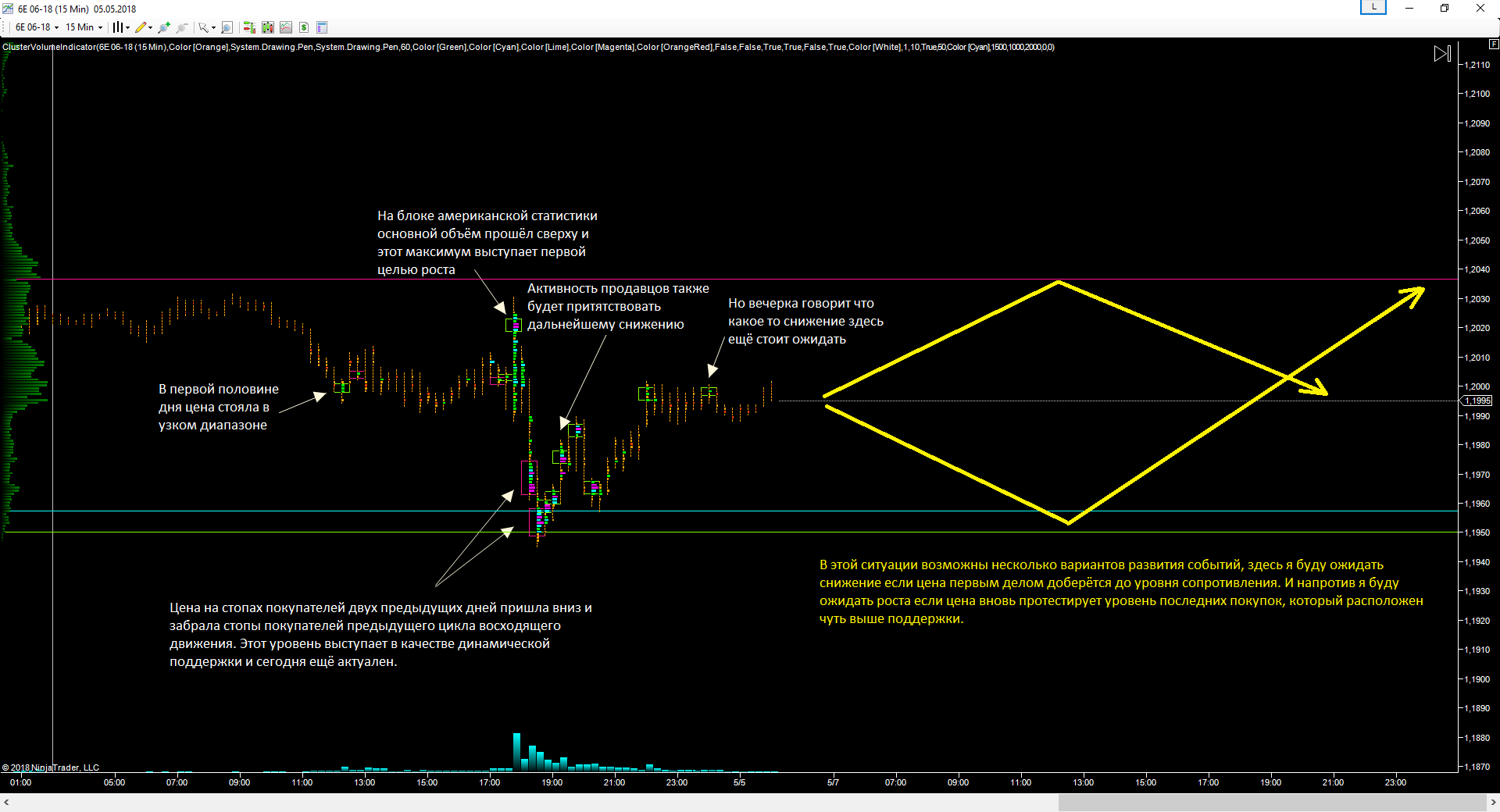 EURUSD_07.05.2018_прогноз.png