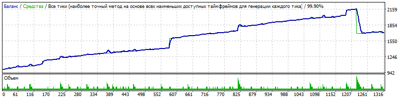 EURUSD_m5_TMA_проба.gif