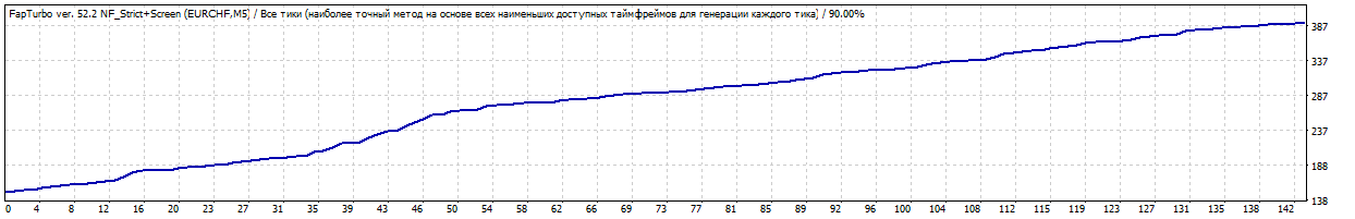 TesterGraph.gif
