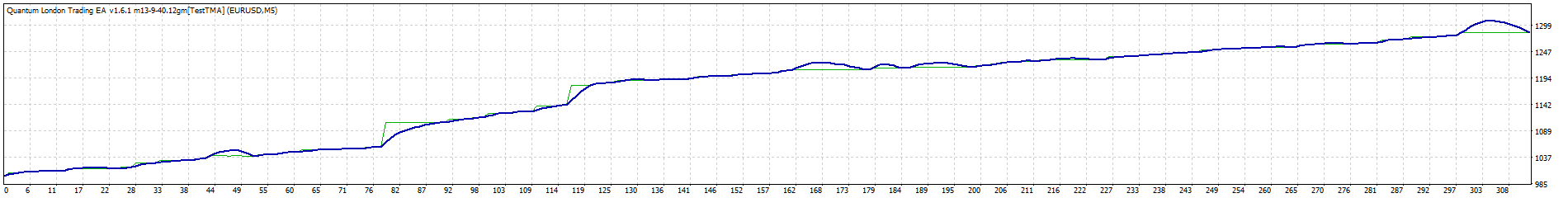 TesterGraph.gif