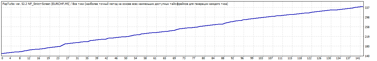 TesterGraph_ticks.gif