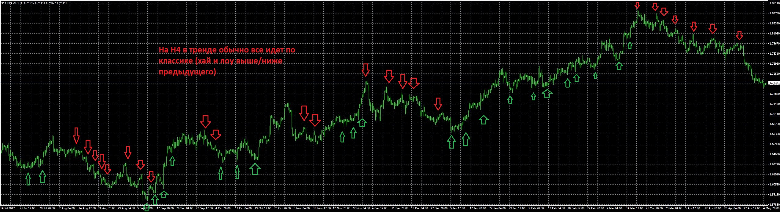 GBPCAD_H4.JPG