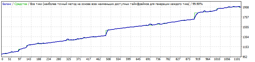 EURUSD_m5_TMA_проба_mod._1.gif