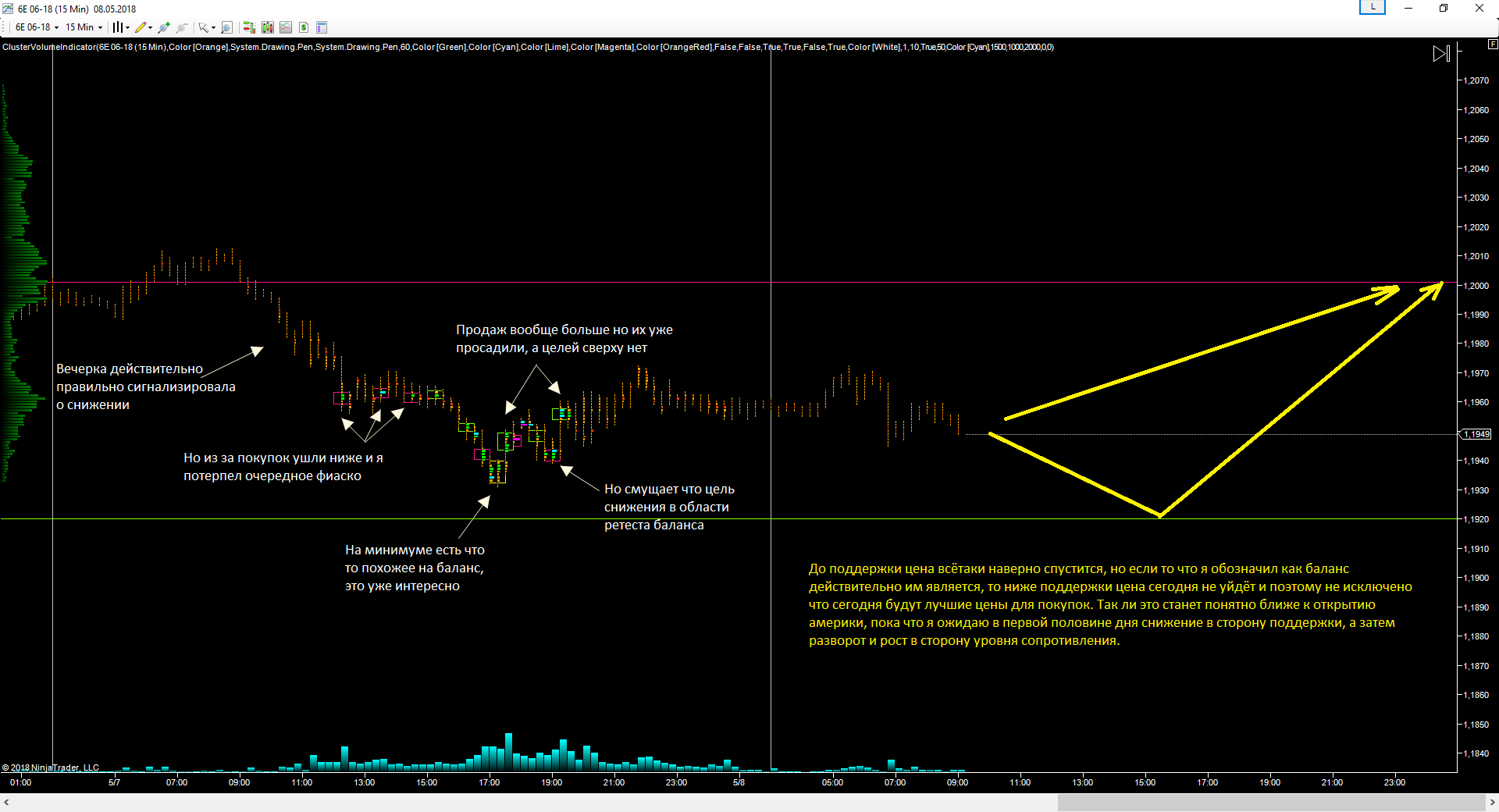 EURUSD_08.05.2018_прогноз.png