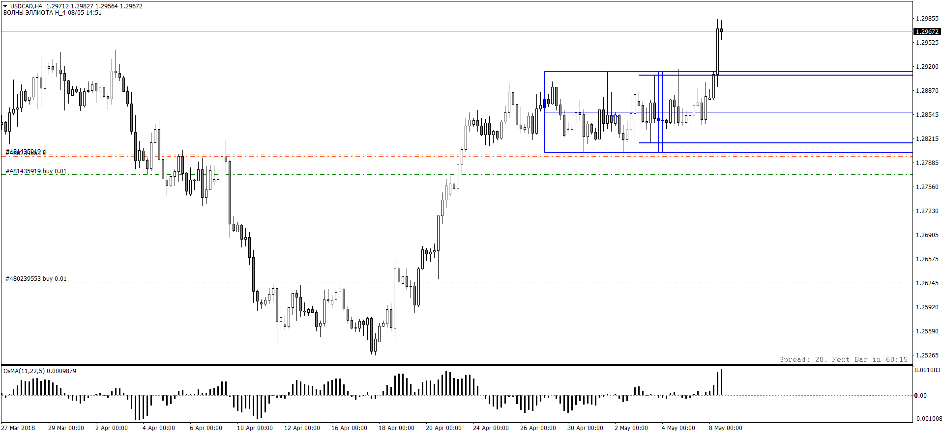 USDCADH4.png