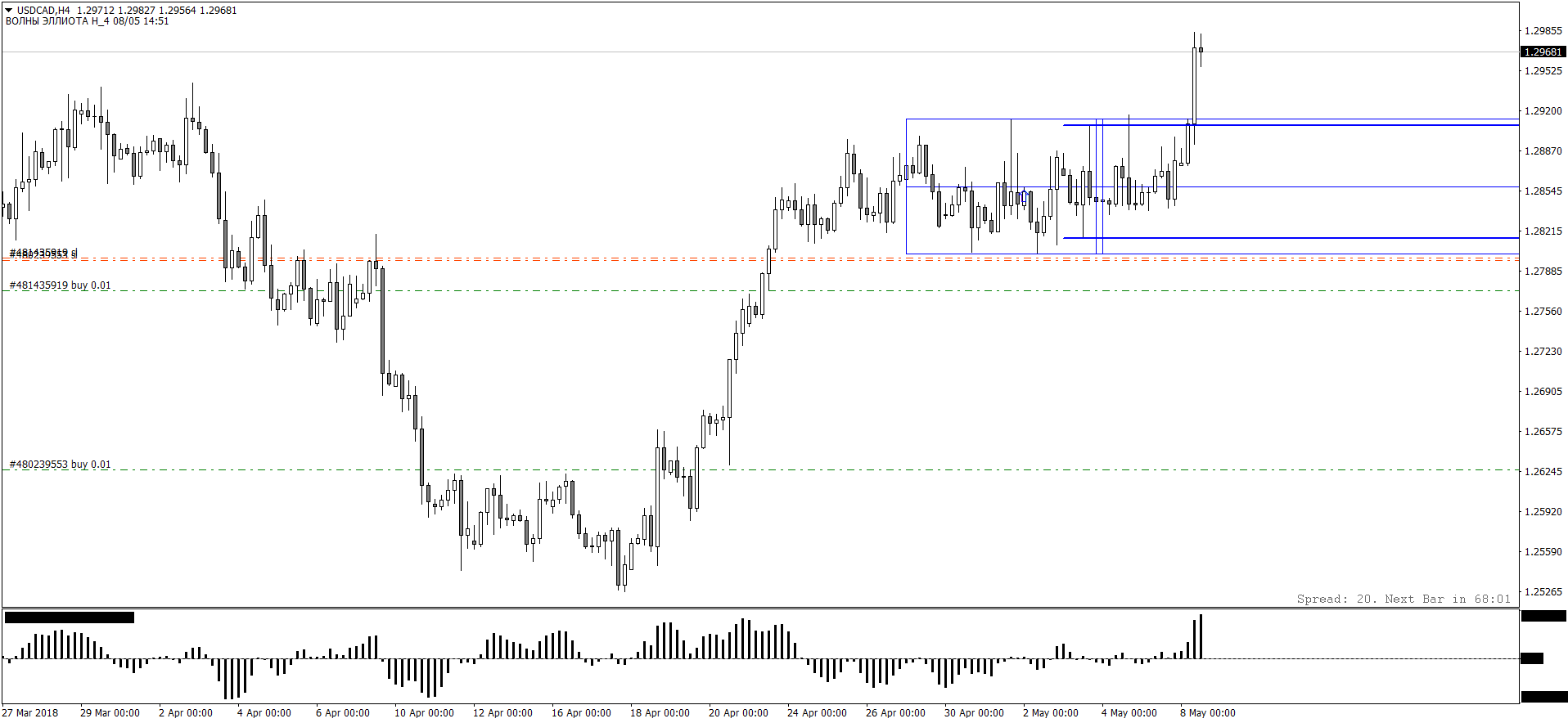 USDCADH4.png1.png