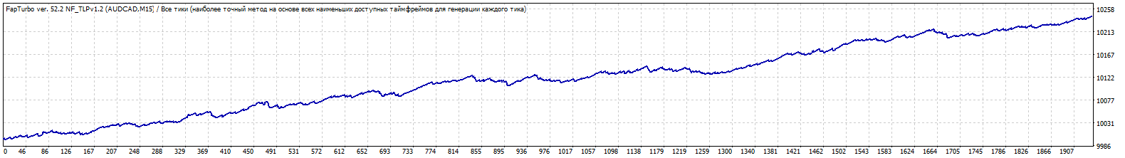 AUDCAD_M15.gif